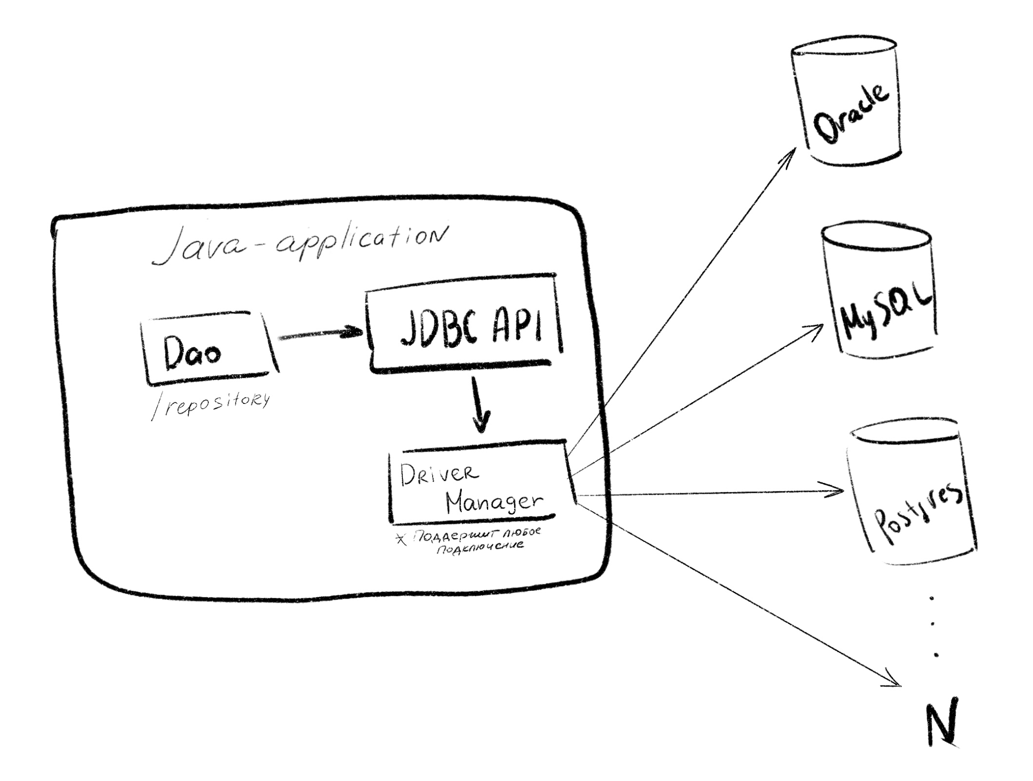 jdbc_api