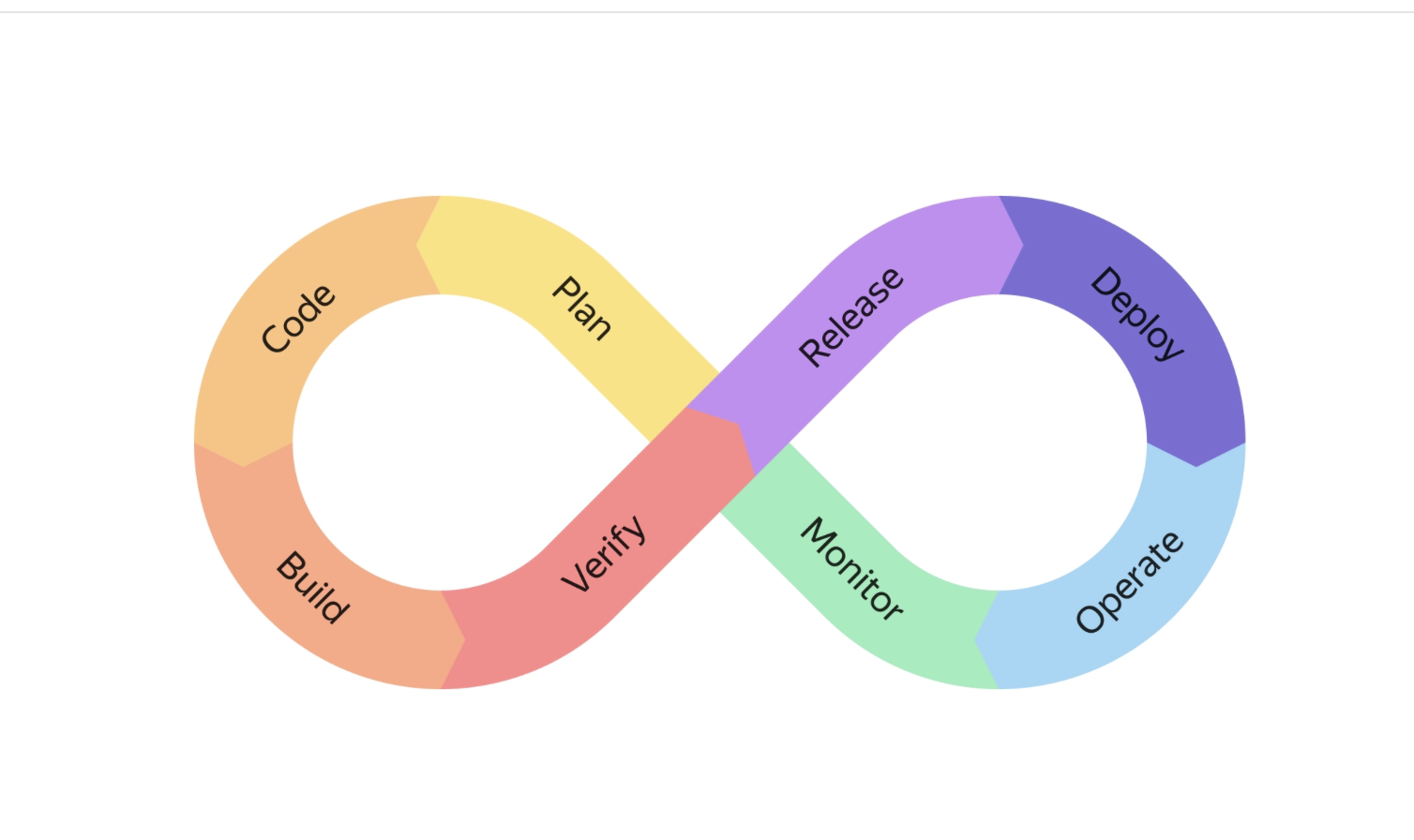 cicd-lifecycle