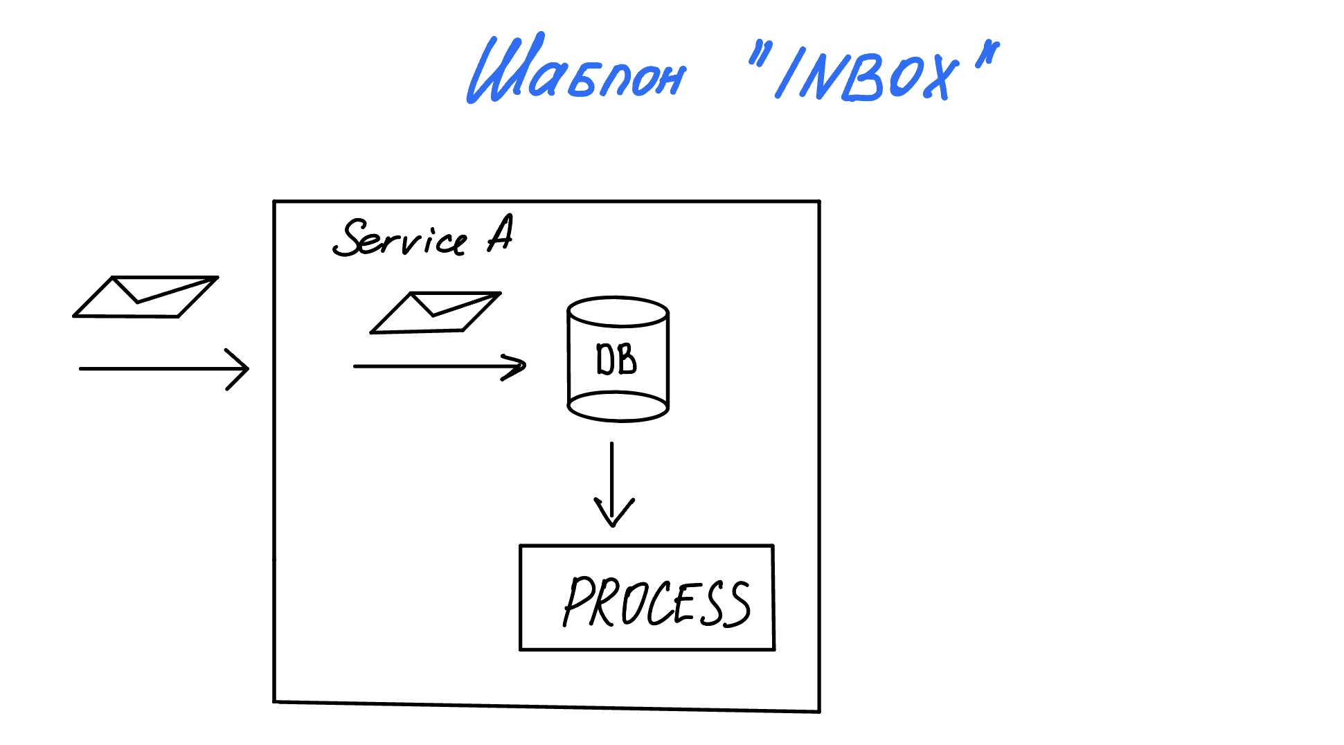 pattern_inbox